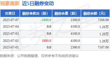 冠豪高新 股票，冠豪高新股吧新浪